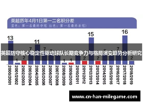 英超防守核心稳定性驱动球队长期竞争力与格局演变趋势分析研究